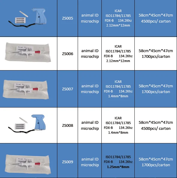 Handheld RFID Microchip Scanner with 128*32 OLED Screen One Year Guarantee and PVC Material for Animal ID Reading