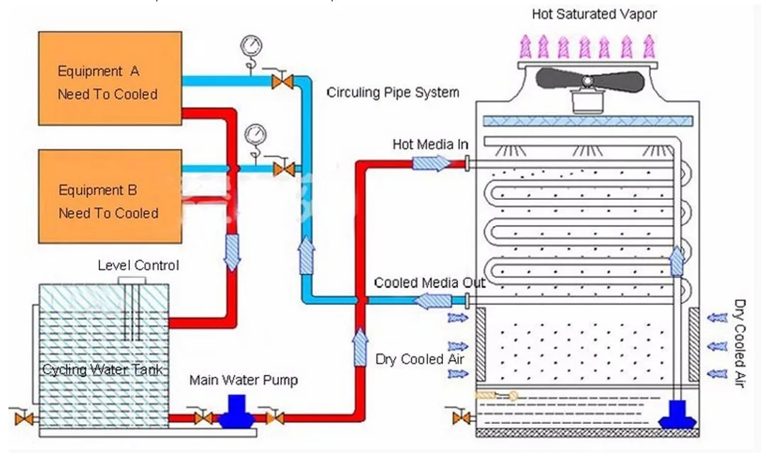 Схема градирни для охлаждения воды