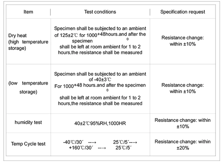 10ohm Ptc Thermistor,Ntc Thermistors Buy Thermistor,Ntc Thermistors