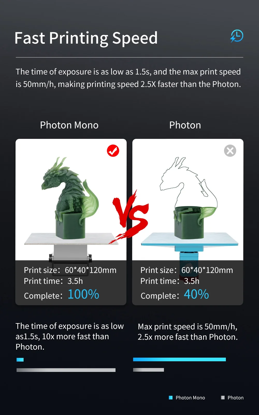 Photon Mono-4