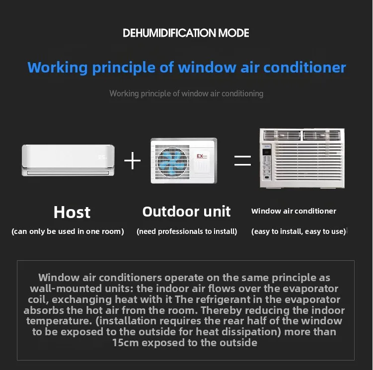 Window Air Conditioner, Inverter, 1P1.5, 2P - detail 10