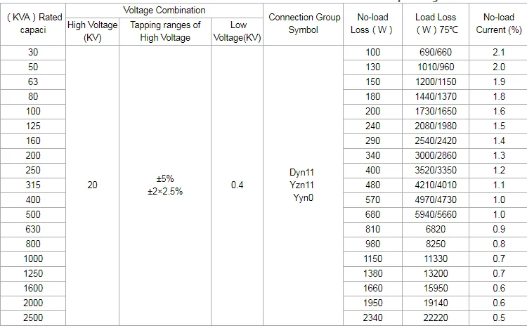 20 Kv To 400v Step Down / Up Oil Immersed Distribution Transformer ...