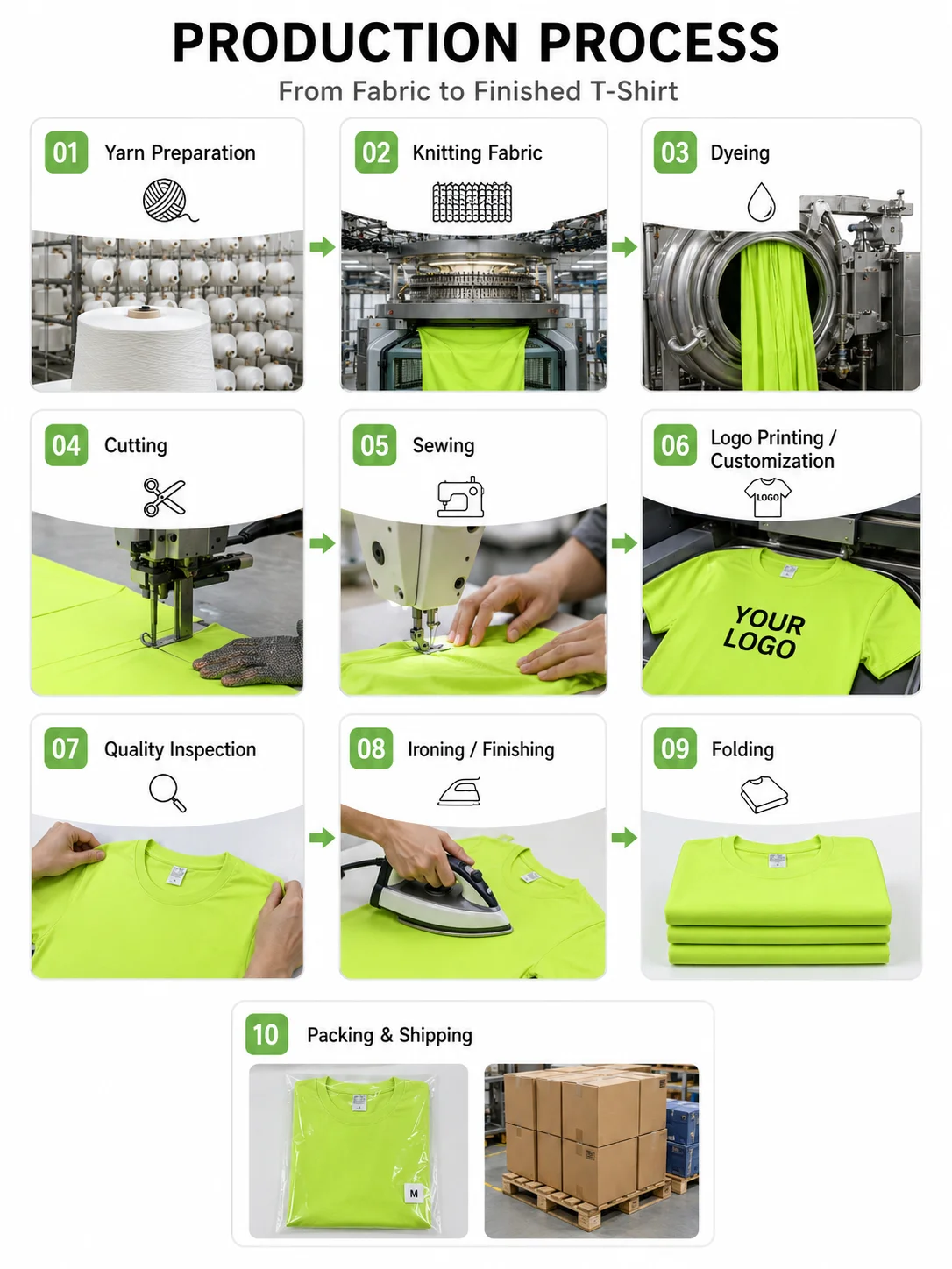 130gsm Quick Dry Round Neck T-Shirt Custom Logo Summer Uniform Promotional Sportswear OEM Bulk
