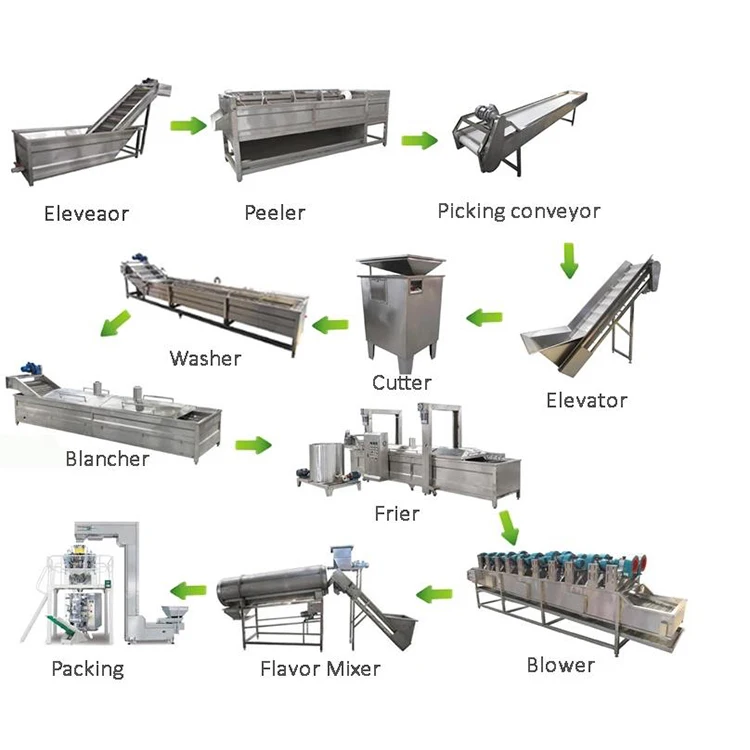 Fully automatic frozen french fried production line super long mini french fries machine