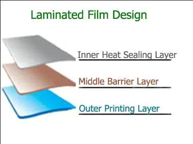 laminated film design.jpg