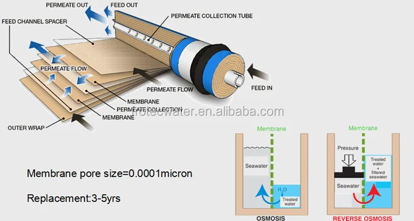 ro membrane works.jpg