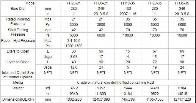 API 16A Oilfield Cameron BOP Stack - Reliable Drilling Equipment