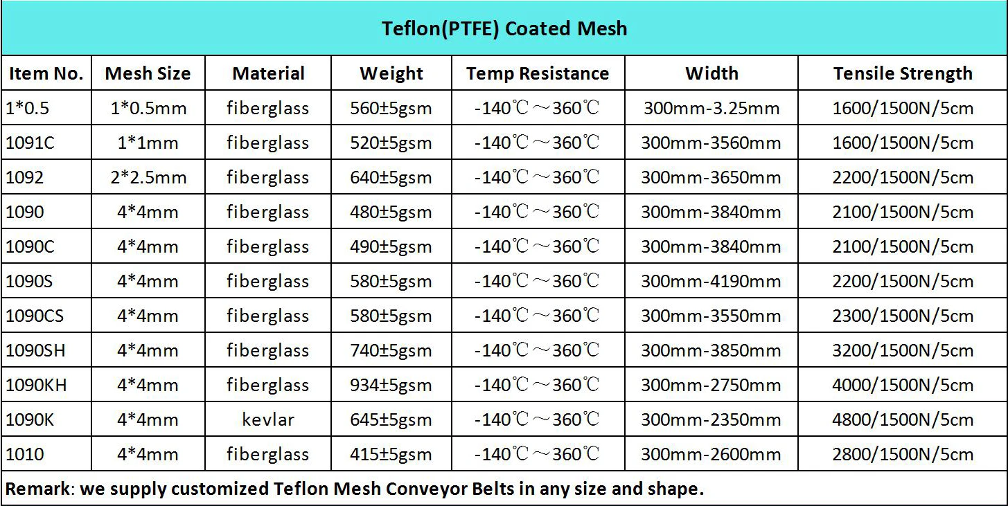 4*4mm Ptfe Mesh Dehydration Sheet Ptfe Coated Fiberglass Mesh For Food ...