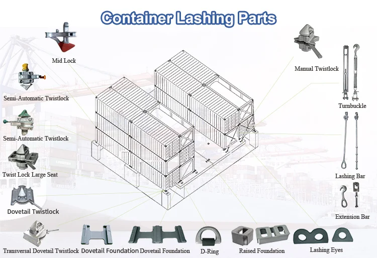 Semi Automatic Twistlock ISO Shipping Container Twist Lock - China ISO Twist  Lock, Twistlock