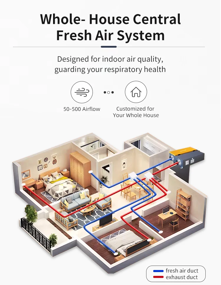 Energy Saving Hepa Filter, Ceiling, ERV, HVAC, HRV - detail 10