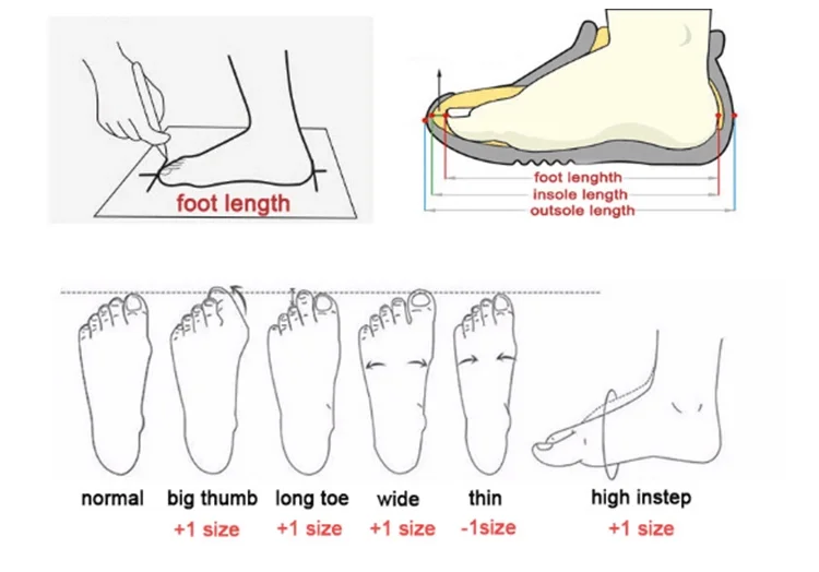Foot length. Foot length Size. Foot length (mm). Фут-1 схема.
