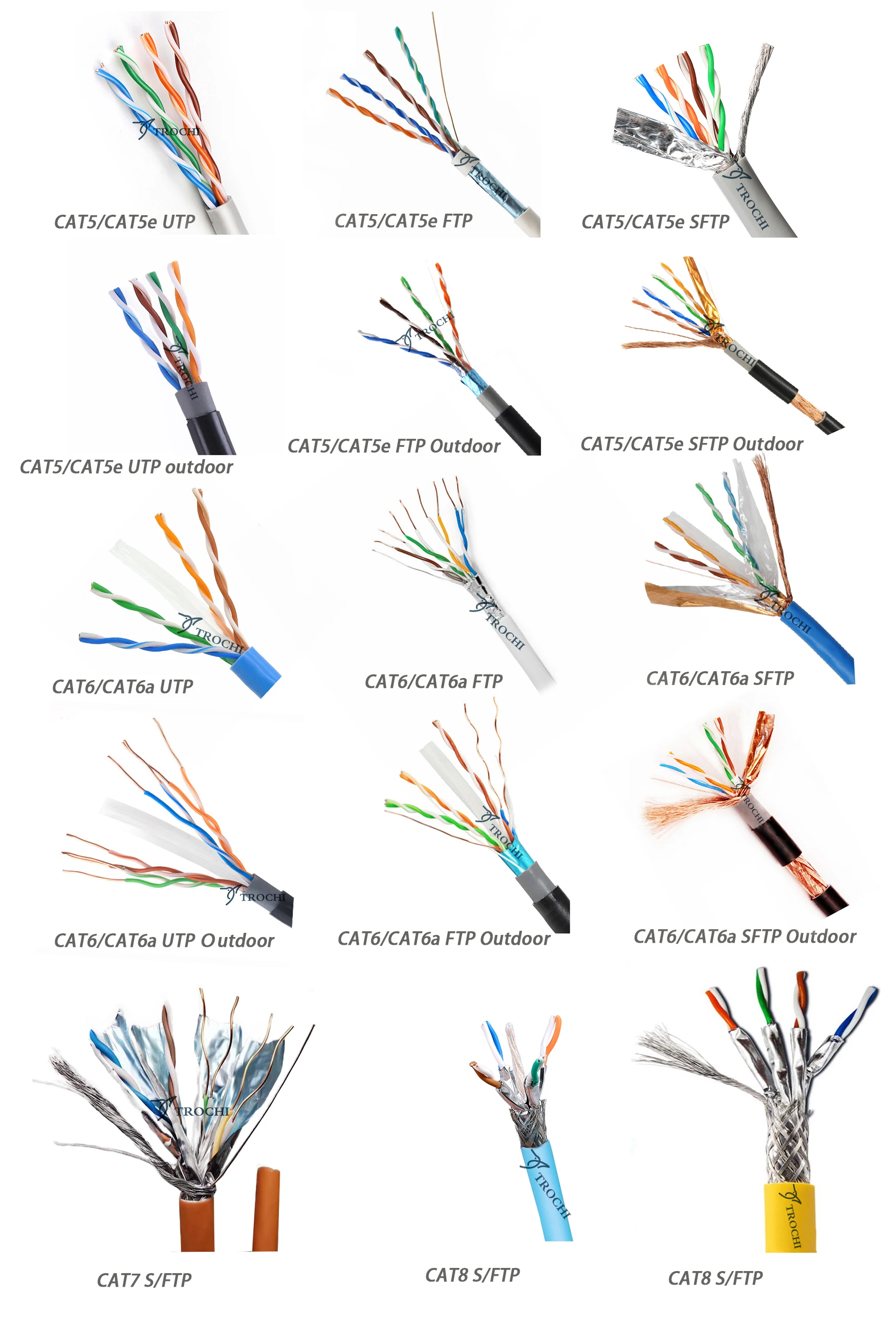 Cat Swa Cable Steel Wire Armoured Ethernet Lan Cable Cat Utp Ftp