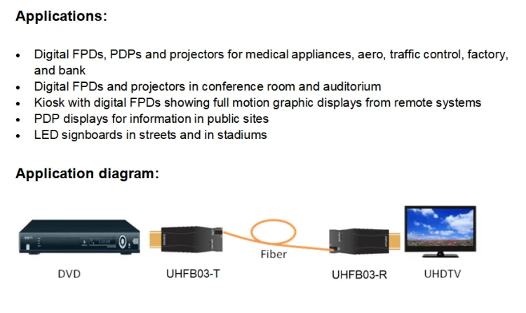 4K HDMI Fiber Optical Transmitter Receiver Up to 300m / 984FT with LC connector , Micro USB power supply