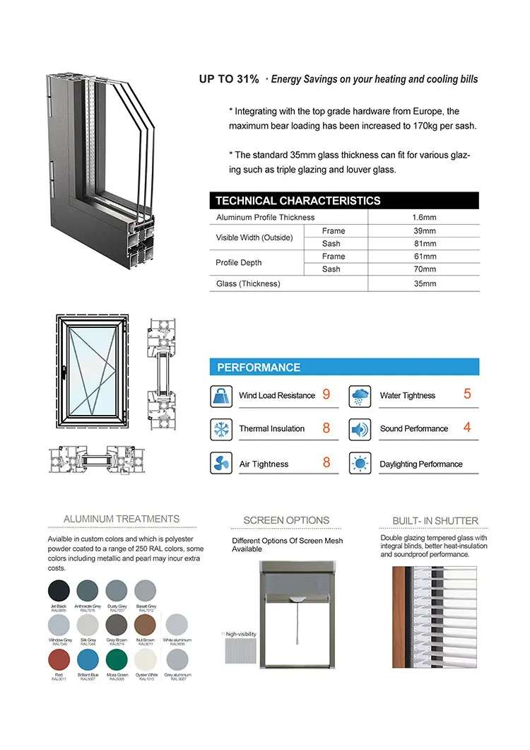 Doorwin architect series Energy Efficient Germany Thermal Break Aluminum Windows and Doors System