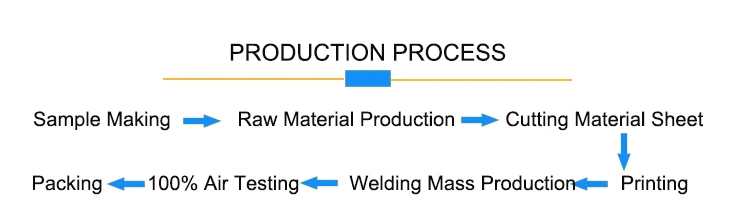 3 production process.jpg
