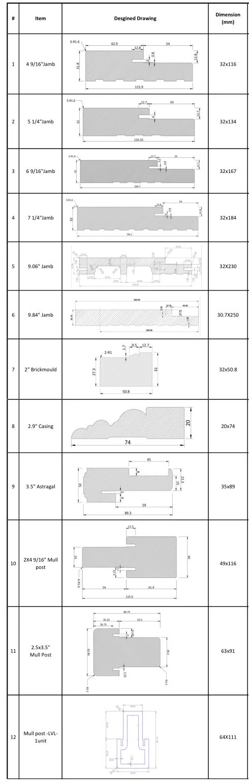 Shanghai Dofiberone UK US standard frp grp fiberglass smc door skin