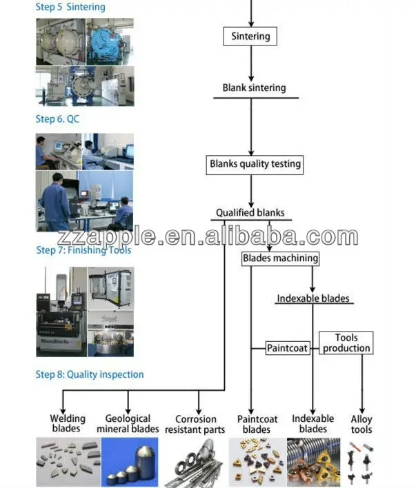 production flow 2.jpg