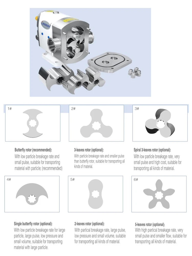 stainless steel rotary lobe pump