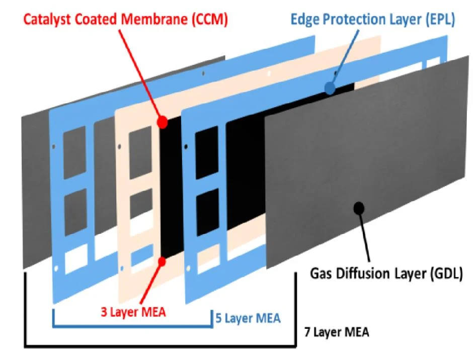 80kw Hydrogen Fuel Cell System For Light Commercial Vehicles Buy 80kw Hydrogen Fuel Cell