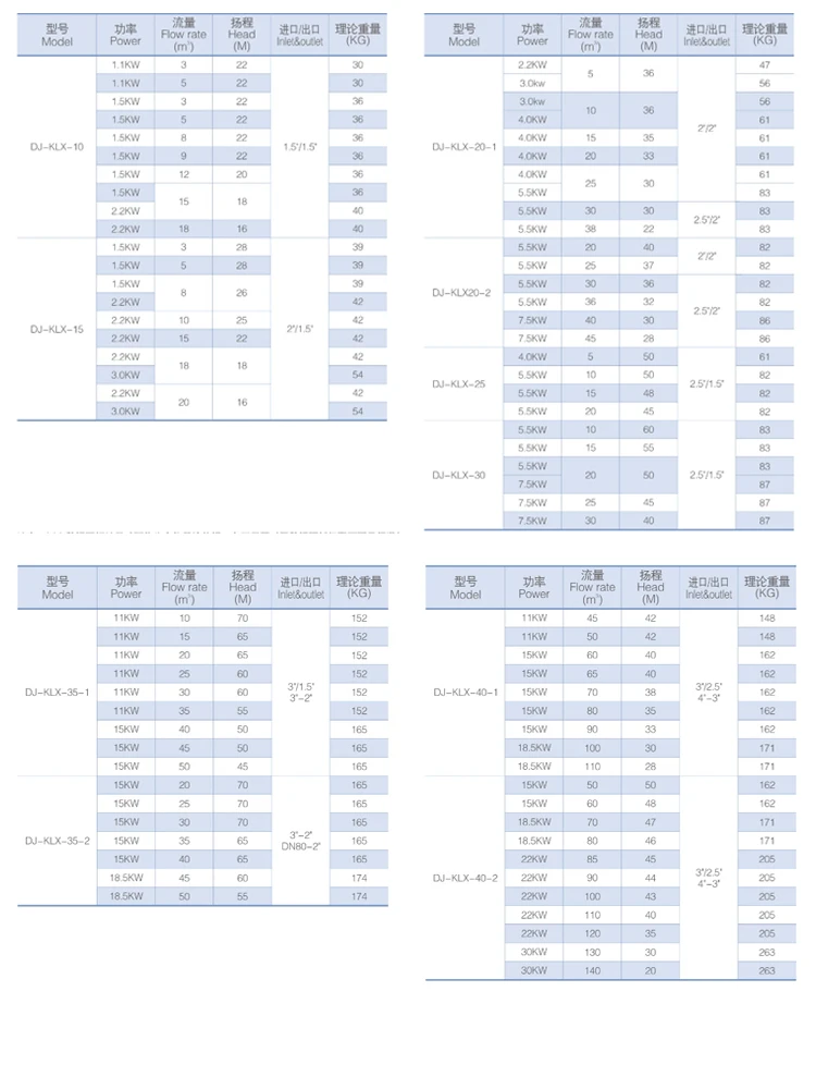 DONJOY food grade centrifugal pump with abb motor