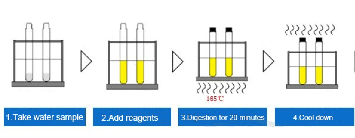 Mini Intelligent Chemical Oxygen Demand Cod Analyzer Cod Detection ...