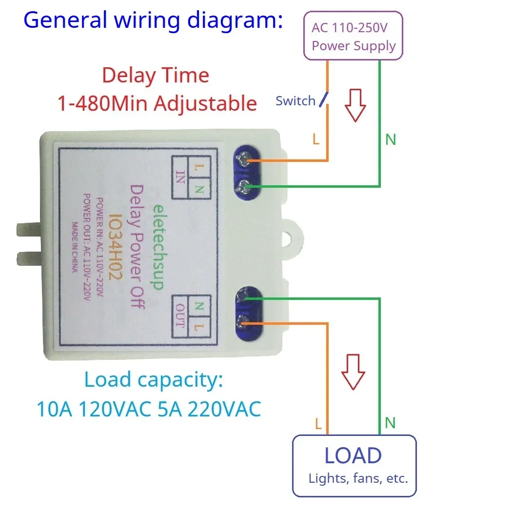 Min Adjustable Light Fan, IO34H02, 110V, 120V, 220V - detail 2