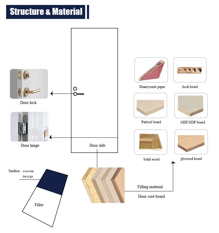 Puertas Ocultas Sin Marco,Chapa De Madera Invisible,Puerta De
