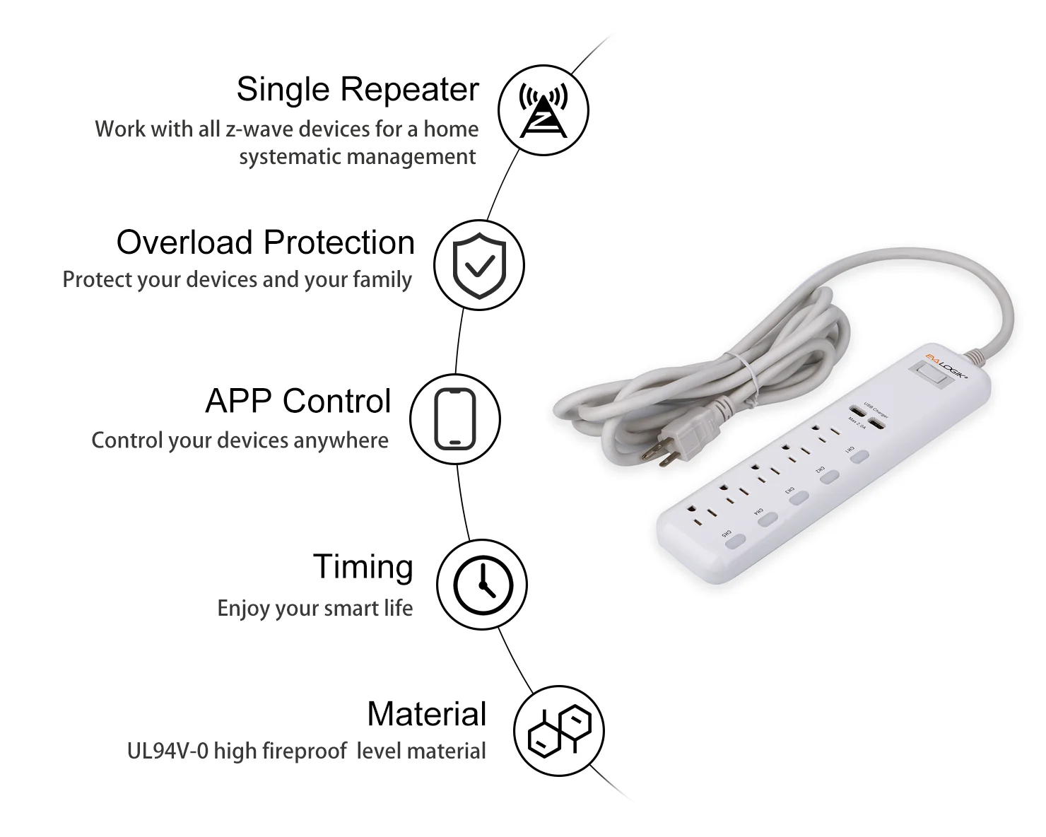 Zwave Power Strip With Usb Wireless Remote Control Desktop Switch With