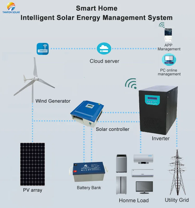 hybrid wind 2