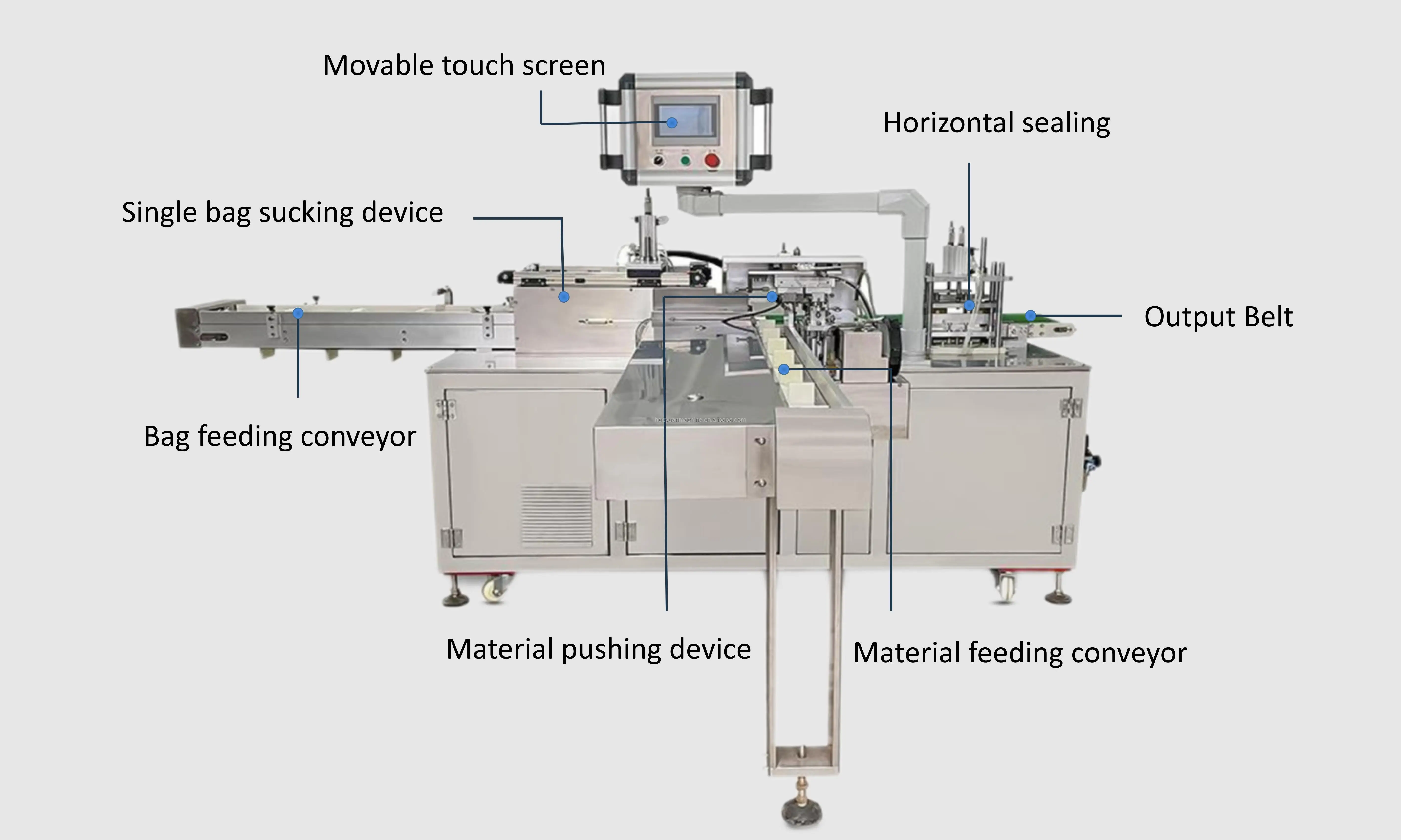 HY-100  New Design Rubber Latex PE Glove Face Mask Needle Tubing Sponge  Automatic Bag Packing Sealing Machine details