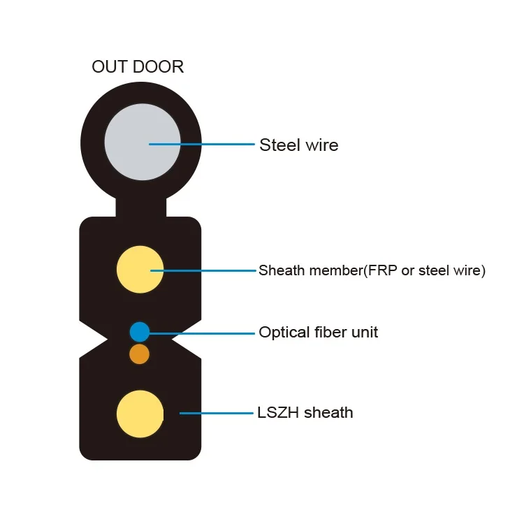 Flat Type Fiber Optic Cable Drop