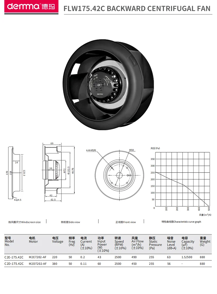 Centrifugal Fan, Inch(250mm, 220V - detail 18