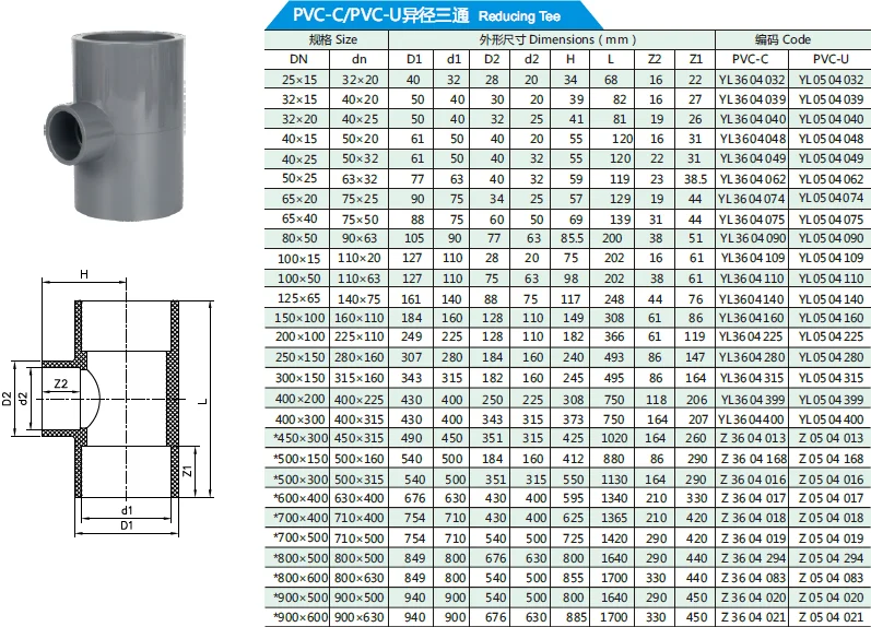 Pvc Fittings Cpvc Sch80 Reducing Tee 8