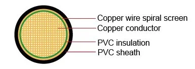 PVC Sheath Spiral Copper Wire Shielded Automotive Cable, FLRYDY for Motor Vehicles - ANKUX.COM