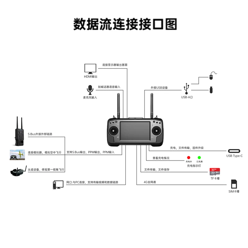 Industrial grade handheld ground station smart controller with 7-inch HD screen factory