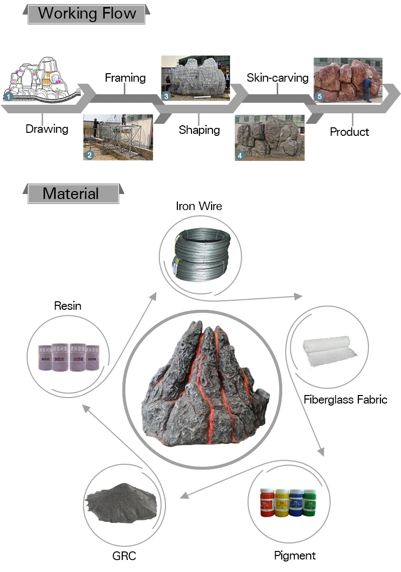 Customization Artificial Waterfall Rocks Landscape Rockery