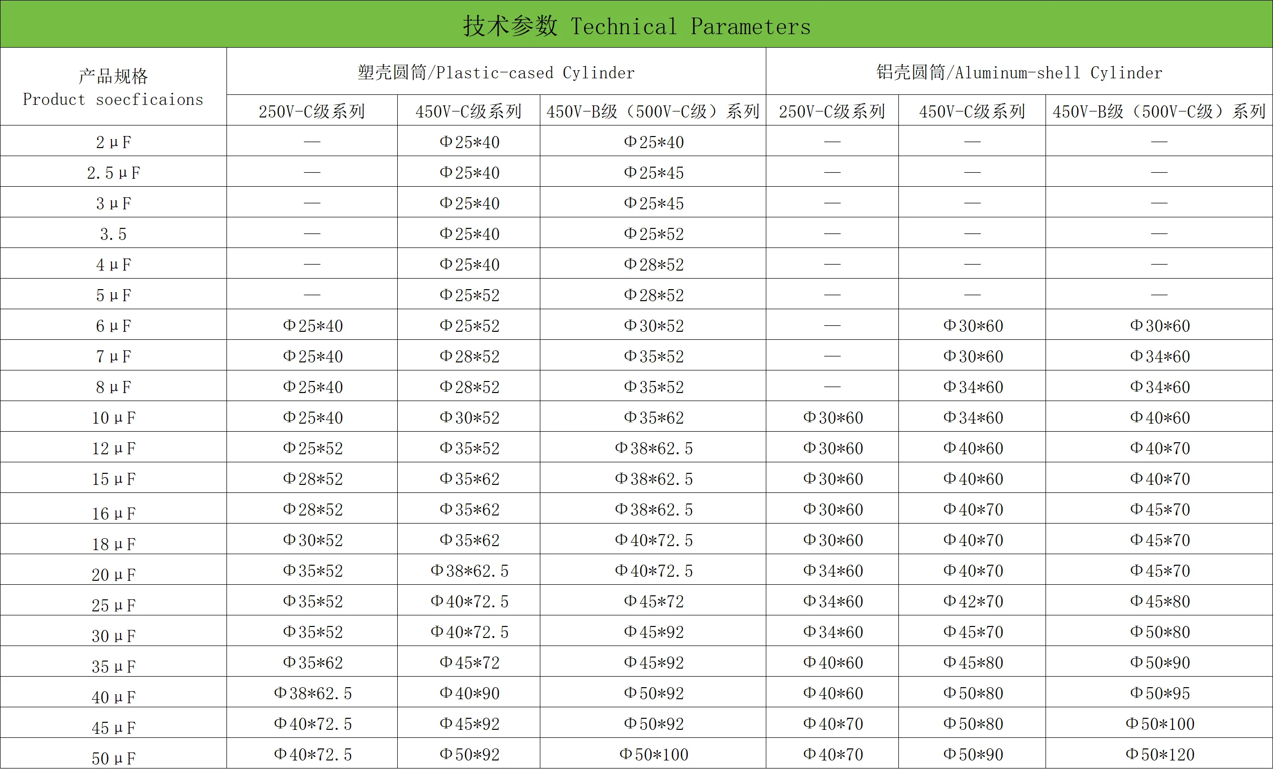 Cbb60 Industrial Fan, 2UF, 3UF, 4UF, 8UF - detail 10