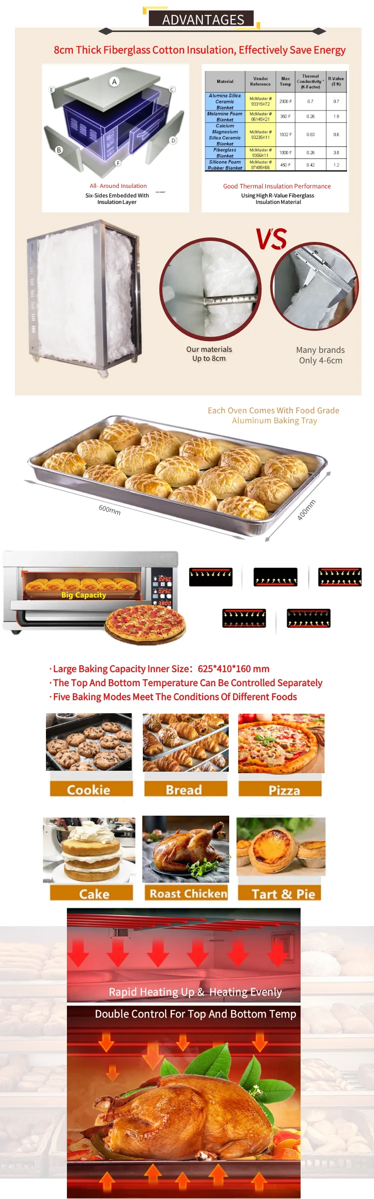 bread cake pizza deck Bakery ovens price list