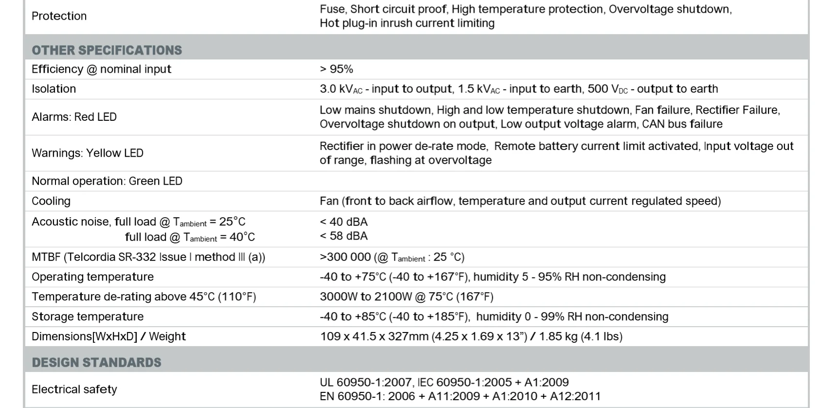 Eltek Flatpack2 48/3000 241119.903 - 3KW Telecom Rectifier