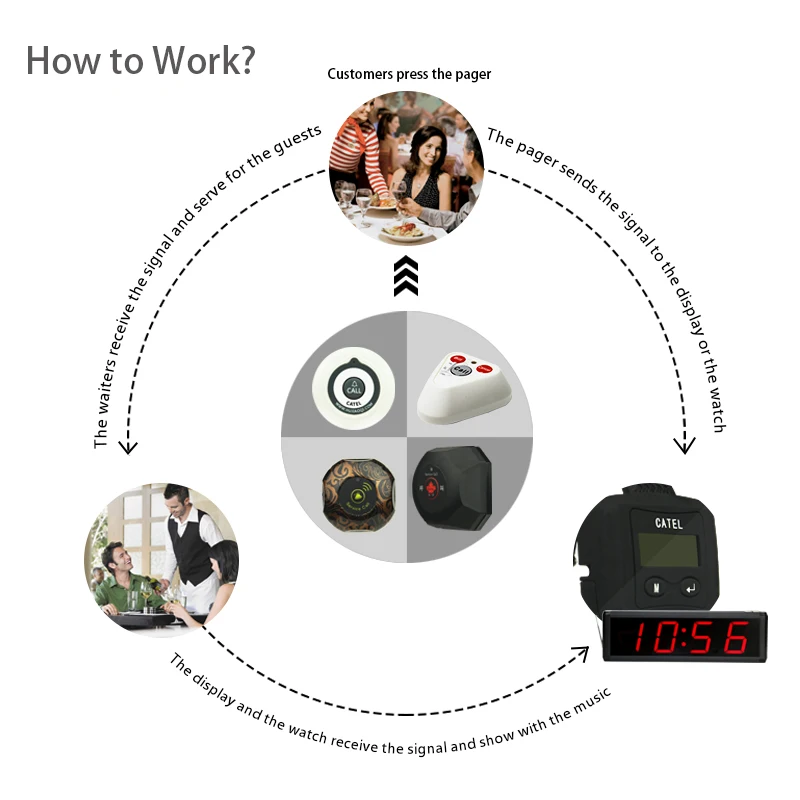 how to work