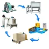 single screw extruder floating fish feed production line for Uganda fish farming development
