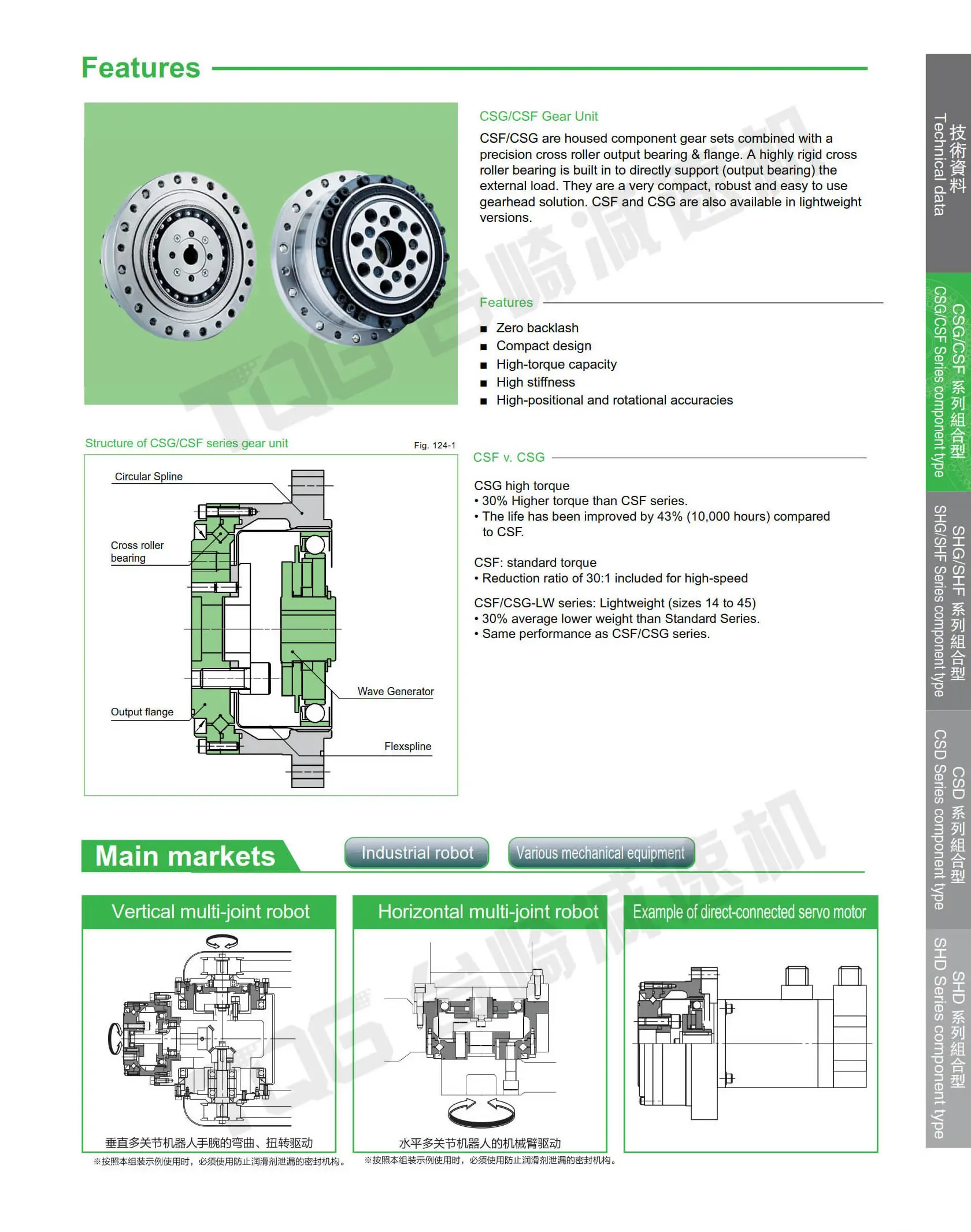 Low Cost Harmonic Drive Gear Box Harmonic Drive Alternative China