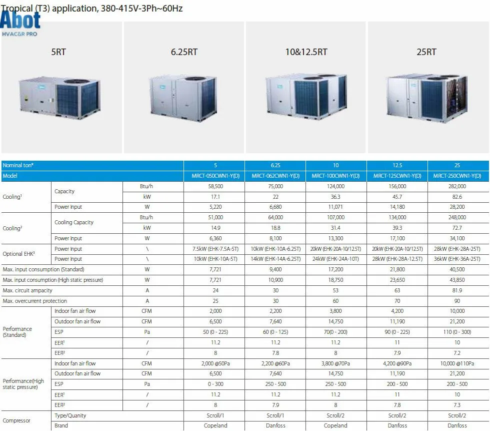 Commercial Air Conditioners Rooftop Package R410a 60hz/50hz For Large ...