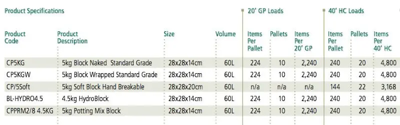 Coco Peat 5Kg Blocks