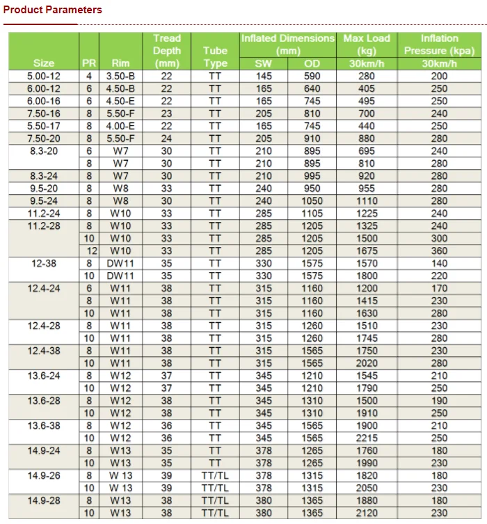 Tractor Tire Size Chart