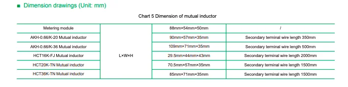 4G optional multifunctional Internet energy meter