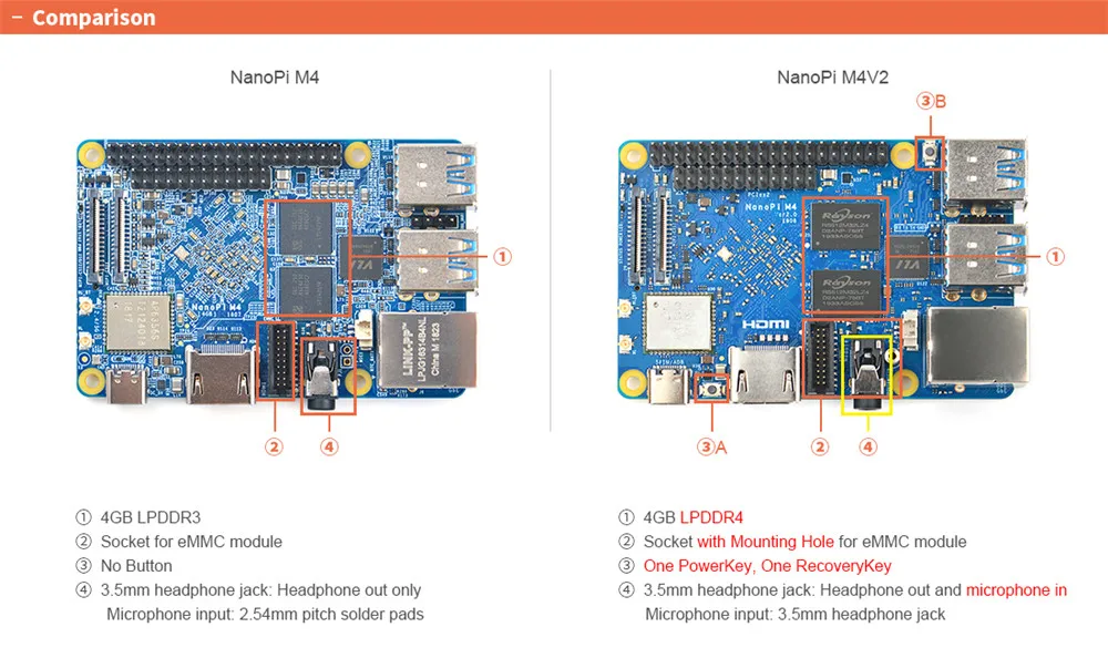 Nanopi M4v2 4gb Ddr4 Rockchip Rk3399 Soc 2 4g Y 5g Dual band Wifi 