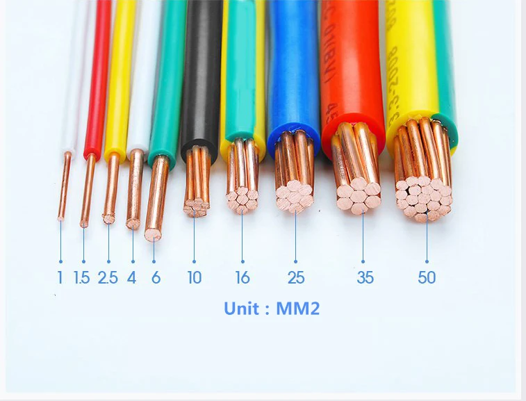 High Quality 10mm2 16mm2 25mm2 35mm2 50mm Pvc Insulated Bare Earth Grounding Cable Wire Buy High Quality 10mm2 16mm2 25mm2 35mm2 50mm Pvc Insulated Bare Earth Grounding Cable Wire Buy