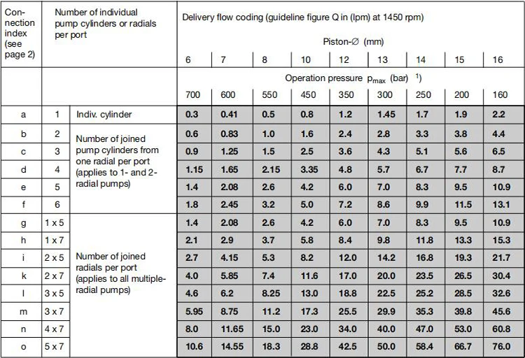 HAWE hydraulic piston pump R3.6A