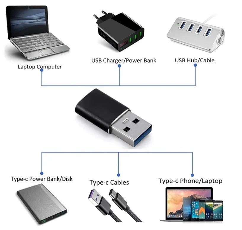 adapter 3c 07